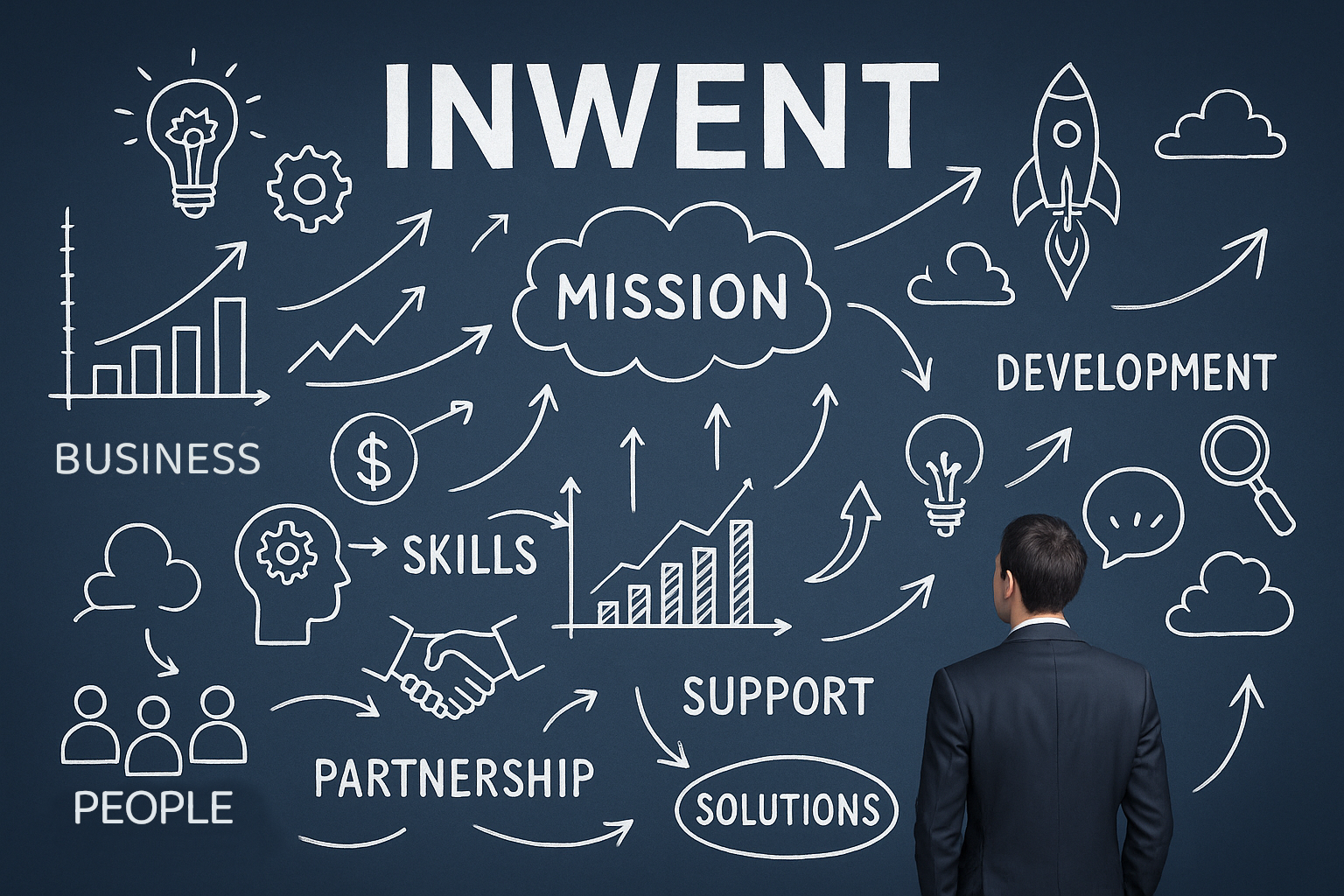 Business concept visualization with Inwent mission, skills, and solutions